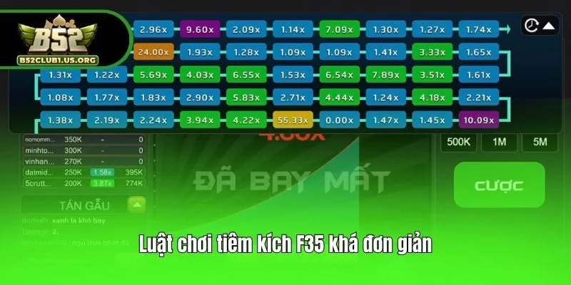 Luật chơi tiêm kích F35 khá đơn giản